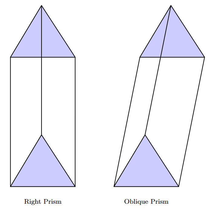 Two prisms side-by-side. The left one is a right prism with vertical sides. The right one is an oblique prism that is slanted.